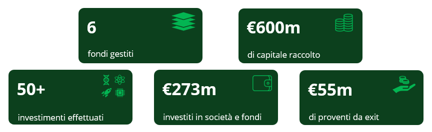 Numeri di Neva SGR